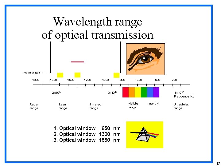 Wavelength range of optical transmission wavelength nm 1800 1600 1400 1200 2 x 1014