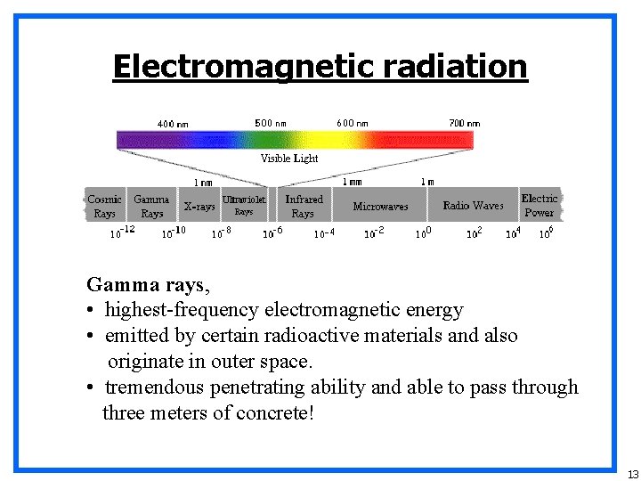 Electromagnetic radiation Gamma rays, • highest-frequency electromagnetic energy • emitted by certain radioactive materials