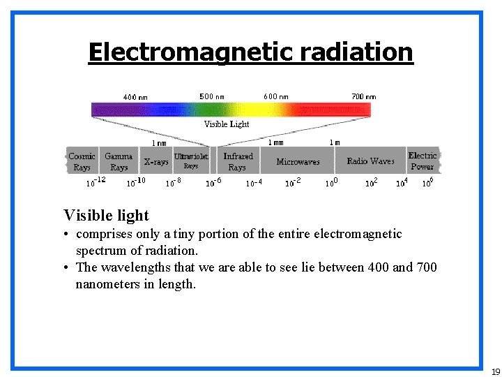 Electromagnetic radiation Visible light • comprises only a tiny portion of the entire electromagnetic