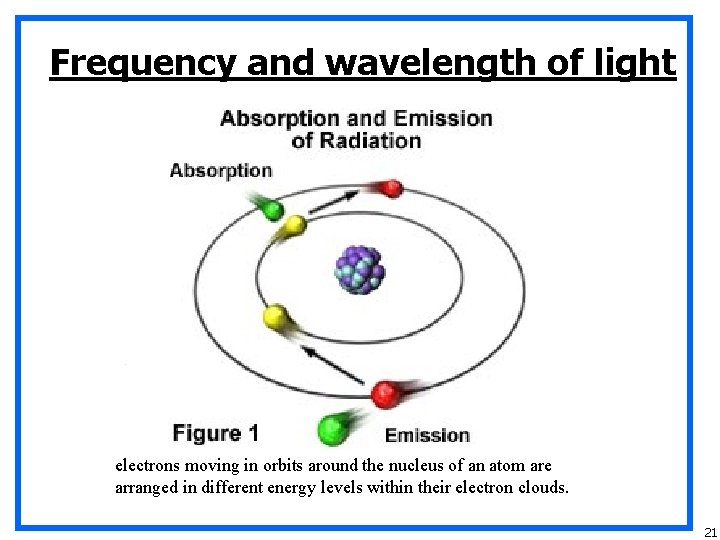 Frequency and wavelength of light electrons moving in orbits around the nucleus of an
