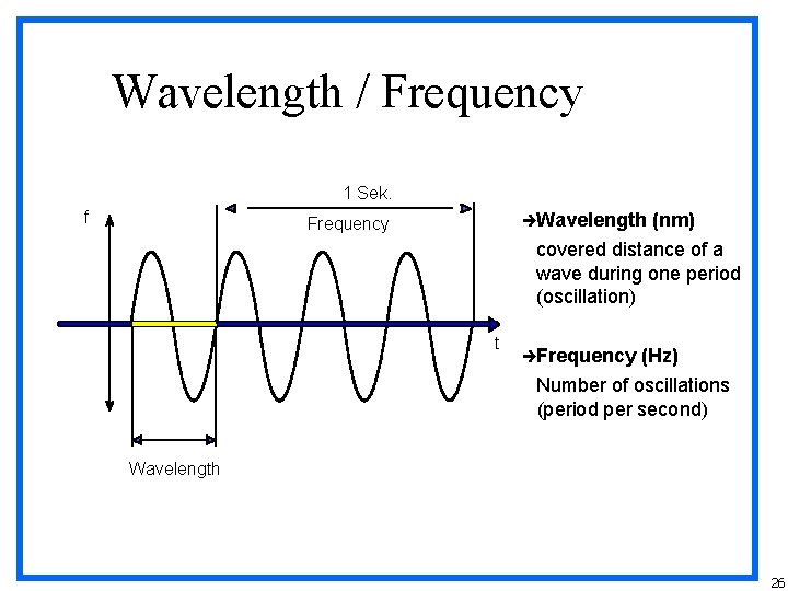 Wavelength / Frequency 1 Sek. f èWavelength Frequency (nm) covered distance of a wave