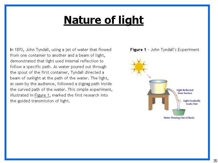 Nature of light 35 