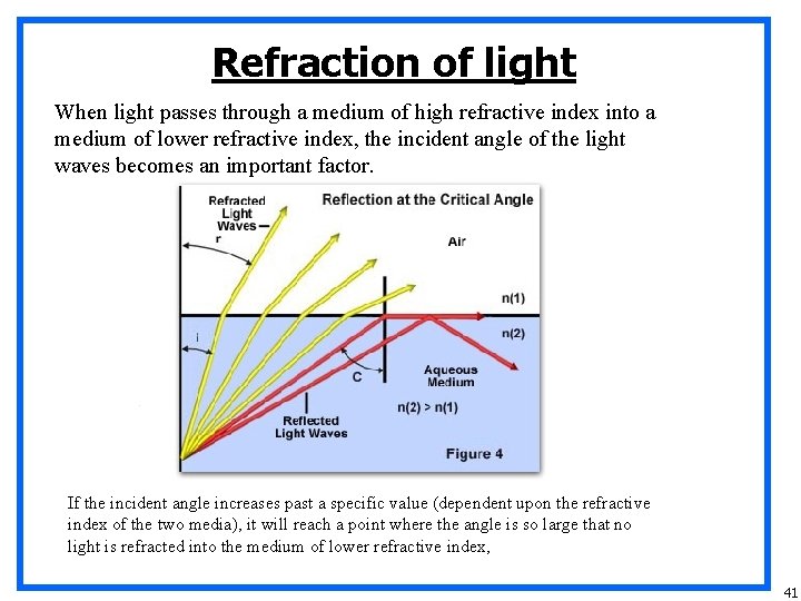 Refraction of light When light passes through a medium of high refractive index into