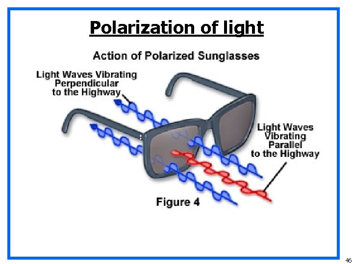 Polarization of light 46 
