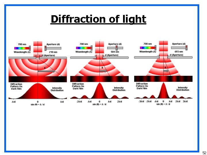 Diffraction of light 52 
