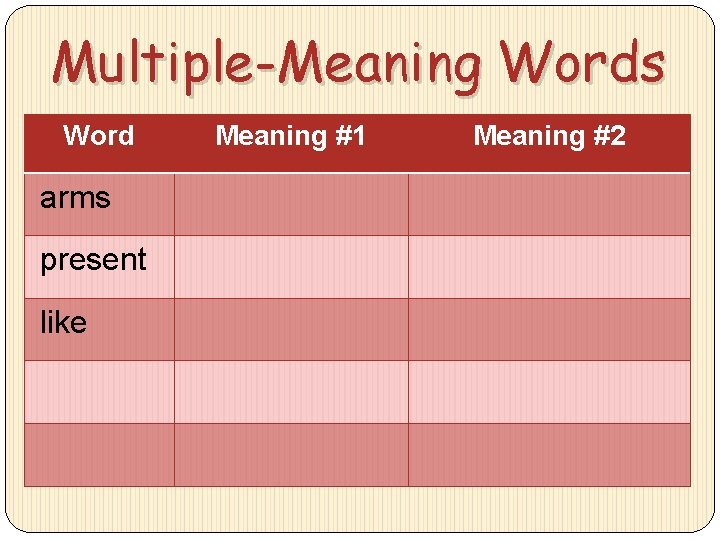 Multiple-Meaning Words Word arms present like Meaning #1 Meaning #2 