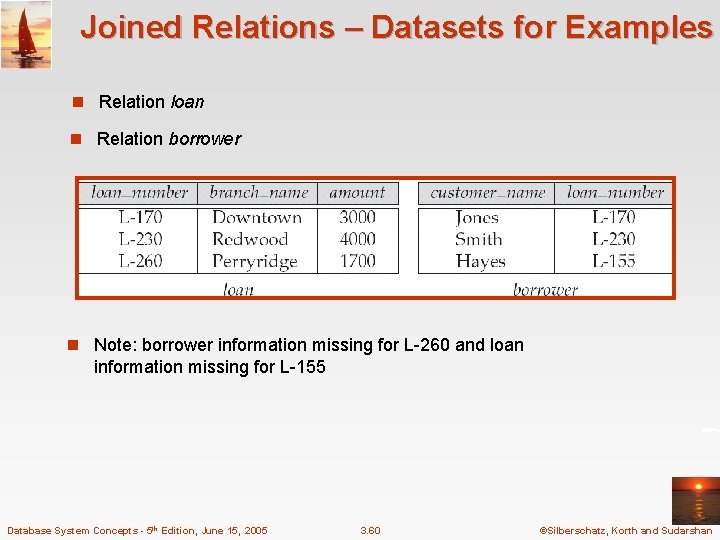 Joined Relations – Datasets for Examples n Relation loan n Relation borrower n Note: