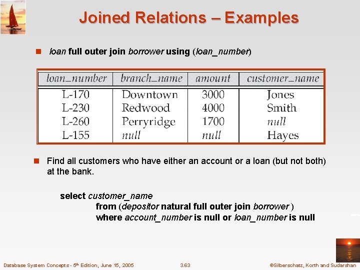 Joined Relations – Examples n loan full outer join borrower using (loan_number) n Find