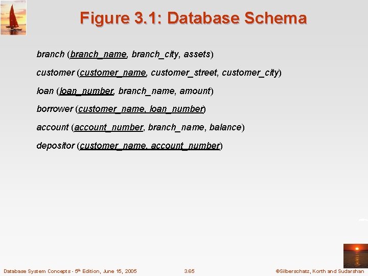 Figure 3. 1: Database Schema branch (branch_name, branch_city, assets) customer (customer_name, customer_street, customer_city) loan