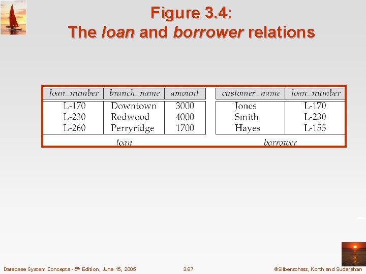 Figure 3. 4: The loan and borrower relations Database System Concepts - 5 th