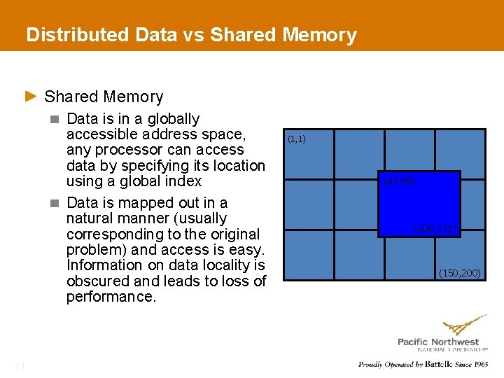 Distributed Data vs Shared Memory Data is in a globally accessible address space, any