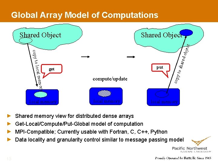 Global Array Model of Computations Shared Object compute/update mory local memory to sh copy