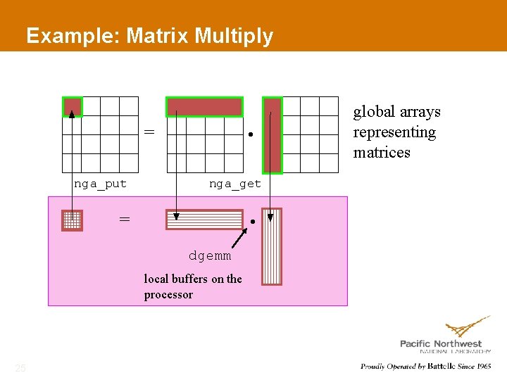 Example: Matrix Multiply = nga_put • nga_get = • dgemm local buffers on the