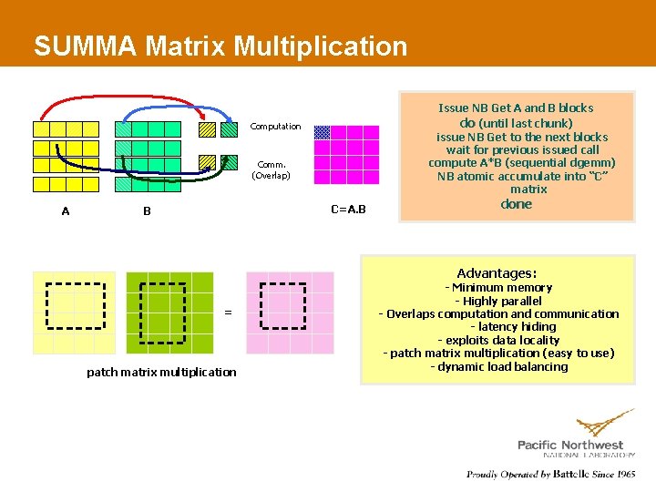 SUMMA Matrix Multiplication Issue NB Get A and B blocks do (until last chunk)