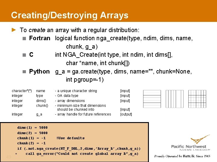 Creating/Destroying Arrays To create an array with a regular distribution: Fortran logical function nga_create(type,