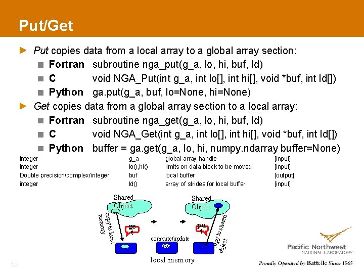 Put/Get Put copies data from a local array to a global array section: Fortran