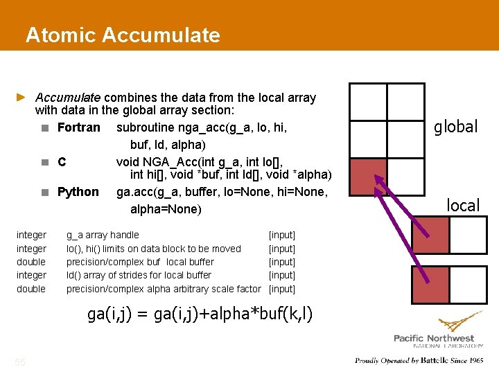 Atomic Accumulate combines the data from the local array with data in the global