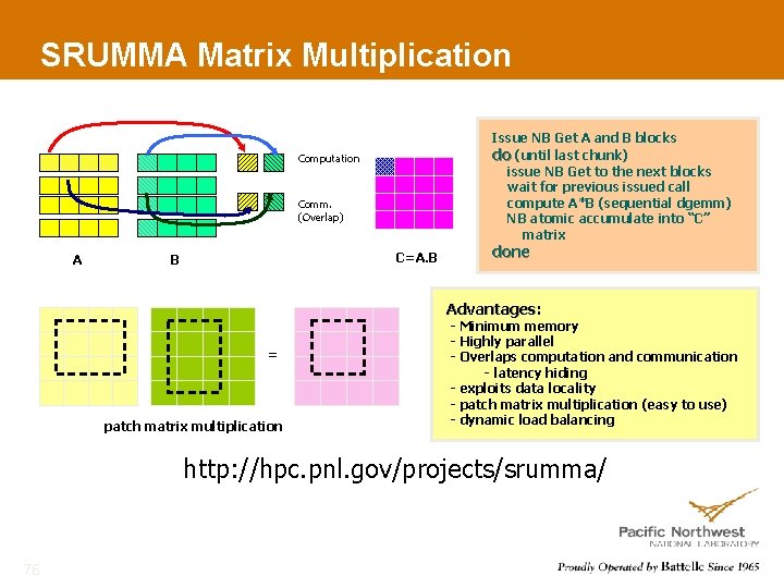 SRUMMA Matrix Multiplication Issue NB Get A and B blocks do (until last chunk)