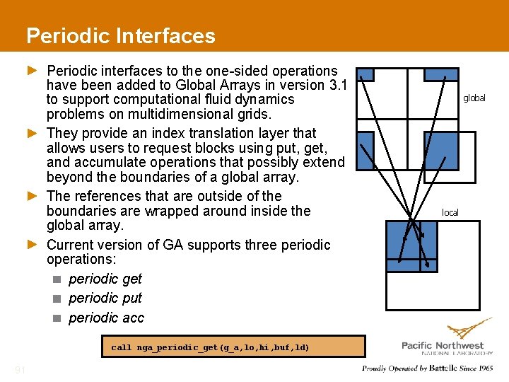 Periodic Interfaces Periodic interfaces to the one-sided operations have been added to Global Arrays