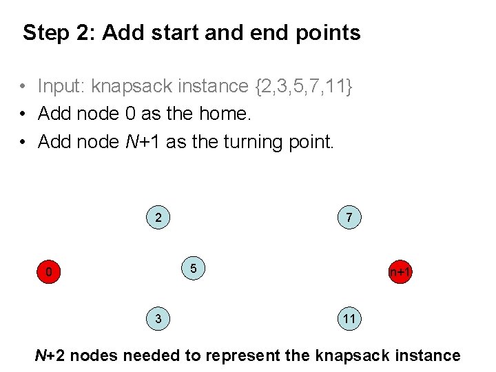Step 2: Add start and end points • Input: knapsack instance {2, 3, 5,