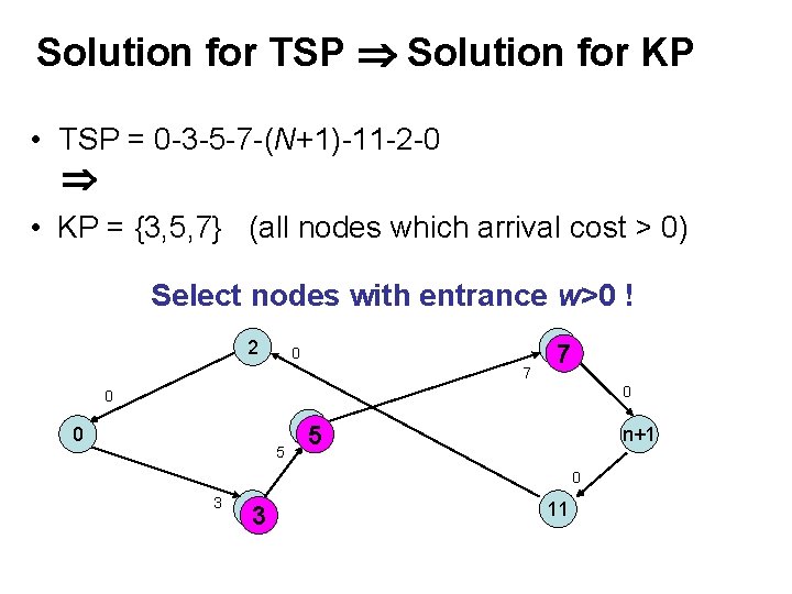 Solution for TSP Solution for KP • TSP = 0 -3 -5 -7 -(N+1)-11