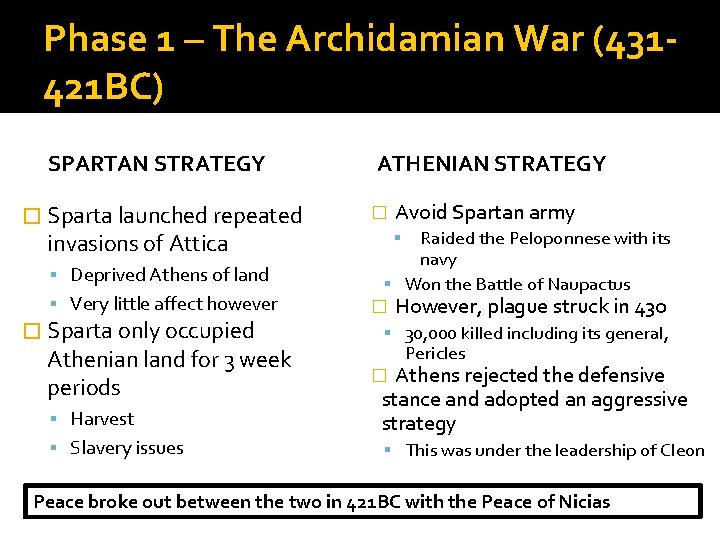 Phase 1 – The Archidamian War (431421 BC) SPARTAN STRATEGY � Sparta launched repeated