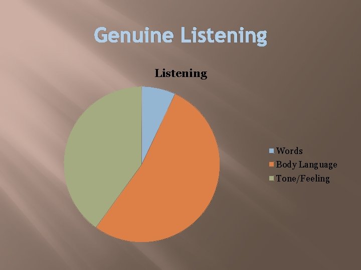 Genuine Listening Words Body Language Tone/Feeling 