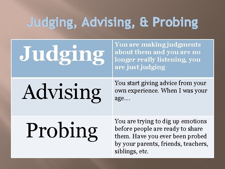 Judging, Advising, & Probing Judging You are making judgments about them and you are