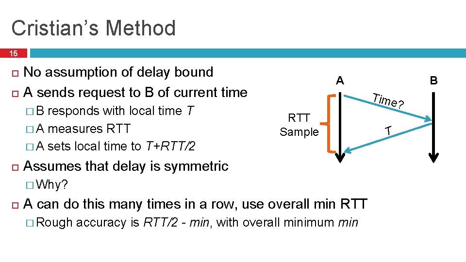 Cristian’s Method 15 No assumption of delay bound A sends request to B of