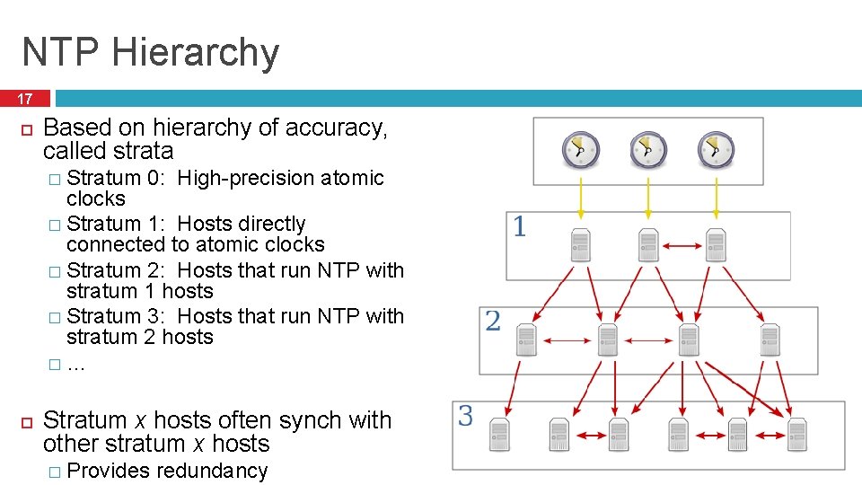 NTP Hierarchy 17 Based on hierarchy of accuracy, called strata � Stratum 0: High-precision