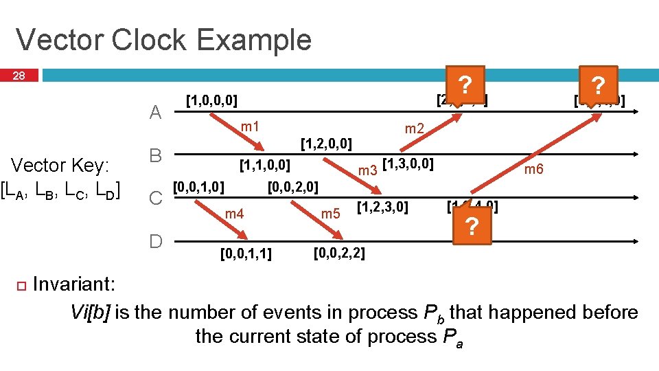 Vector Clock Example 28 A Vector Key: [LA, LB, LC, LD] D [1, 0,