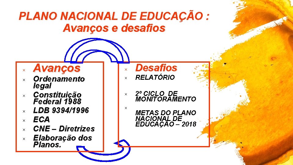 PLANO NACIONAL DE EDUCAÇÃO : Avanços e desafios × × × × Avanços Ordenamento