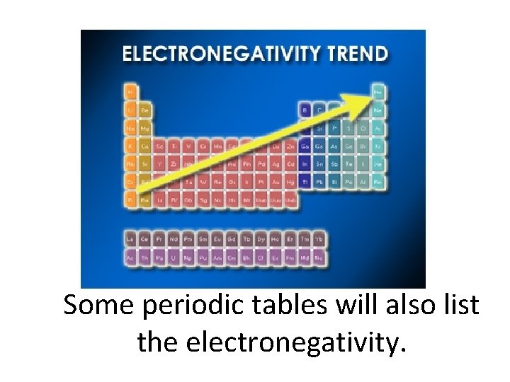 Some periodic tables will also list the electronegativity. 