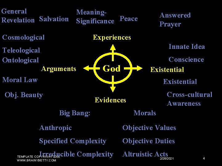 General Revelation Salvation Meaning. Significance Peace Cosmological Answered Prayer Experiences Innate Idea Teleological Ontological