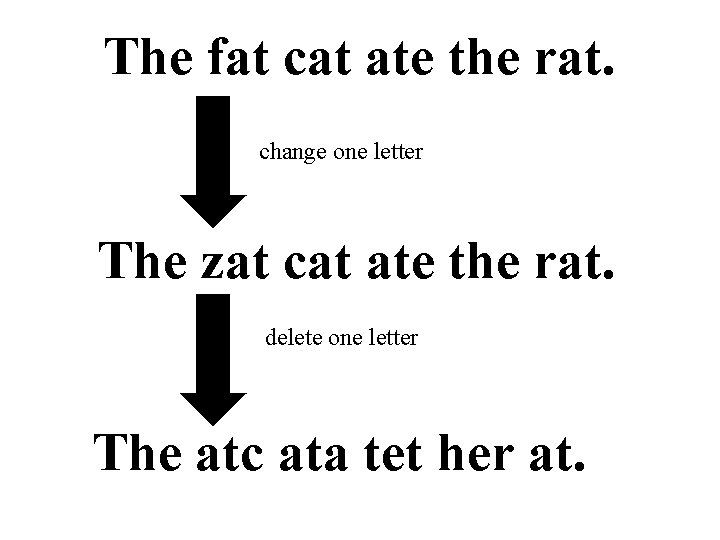 The fat cat ate the rat. change one letter The zat cat ate the