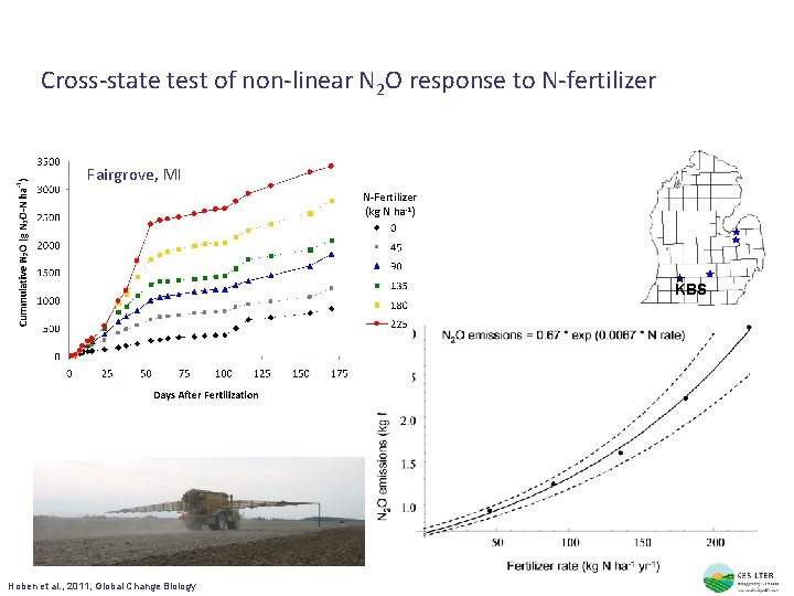 Cross-state test of non-linear N 2 O response to N-fertilizer Fairgrove, MI N-Fertilizer (kg