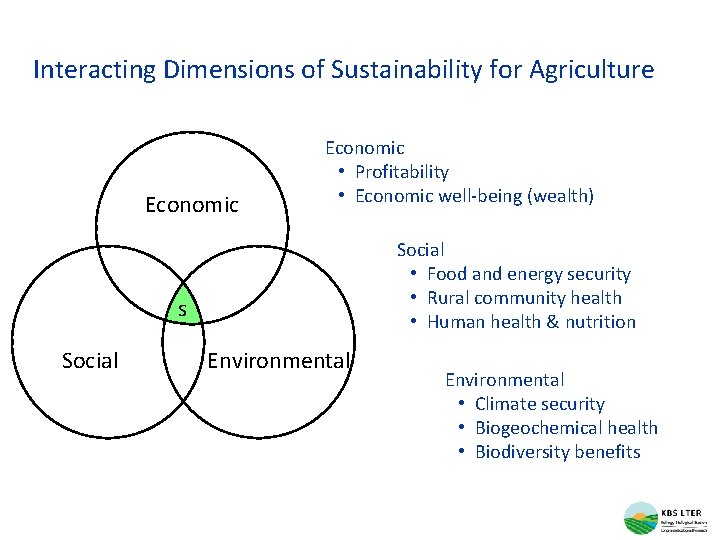Interacting Dimensions of Sustainability for Agriculture Economic • Profitability • Economic well-being (wealth) Social