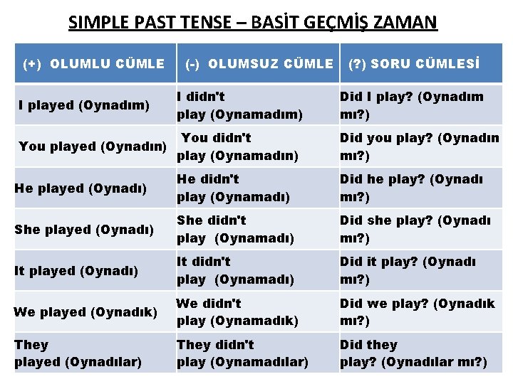 SIMPLE PAST TENSE – BASİT GEÇMİŞ ZAMAN (+) OLUMLU CÜMLE (-) OLUMSUZ CÜMLE (?