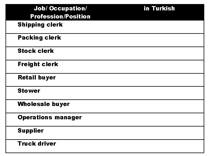 Job/ Occupation/ Profession/Position Shipping clerk in Turkish Yükleme memuru Packing clerk Paketleme memuru Stock
