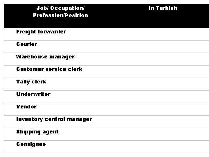 Job/ Occupation/ Profession/Position in Turkish Freight forwarder Nakliye komisyoncusu/aracısı Courier kurye Warehouse manager Depo/antrepo