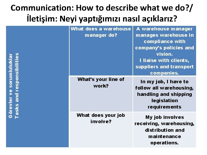 Communication: How to describe what we do? / İletişim: Neyi yaptığımızı nasıl açıklarız? Görevler