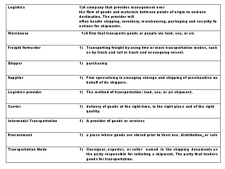 Logistics Warehouse 1)A company that provides management over the flow of goods and materials