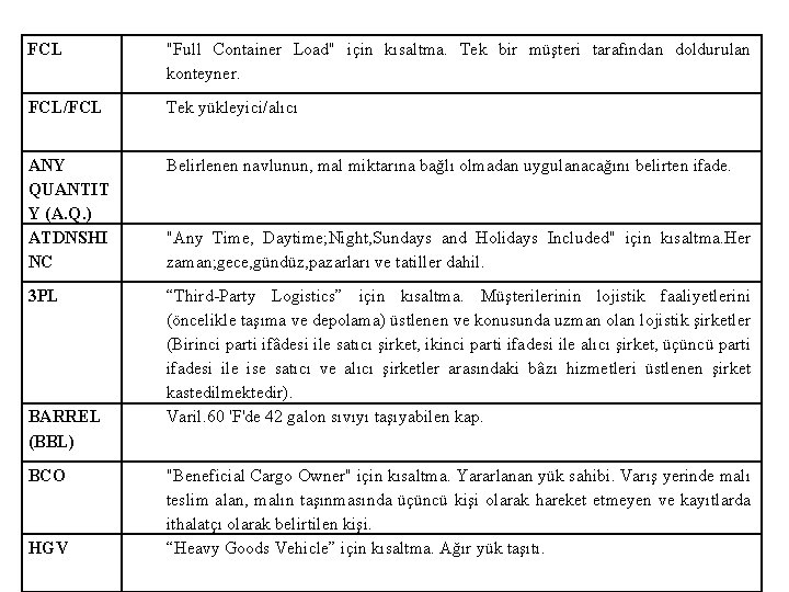 FCL "Full Container Load" için kısaltma. Tek bir müşteri tarafından doldurulan konteyner. FCL/FCL Tek