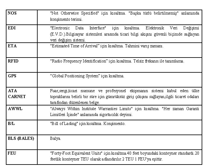 NOS "Not Otherwise Specified" için kısaltma. "Başka türlü belirtilmemiş" anlamında konşimento terimi. EDI ETA