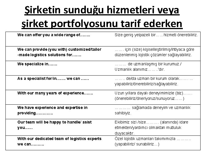 Şirketin sunduğu hizmetleri veya şirket portfolyosunu tarif ederken We can offer you a wide