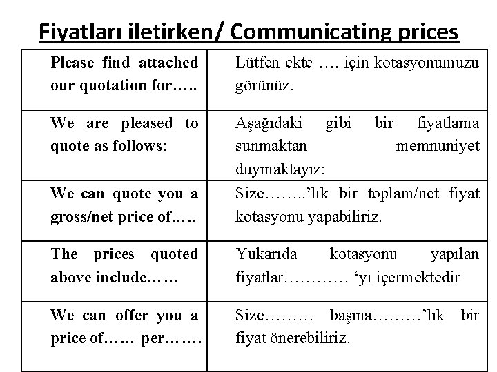 Fiyatları iletirken/ Communicating prices Please find attached our quotation for…. . Lütfen ekte ….