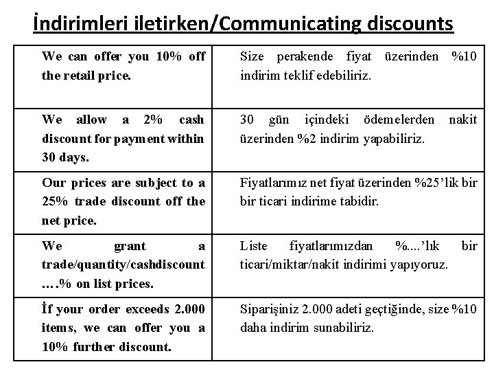 İndirimleri iletirken/Communicating discounts We can offer you 10% off the retail price. Size perakende