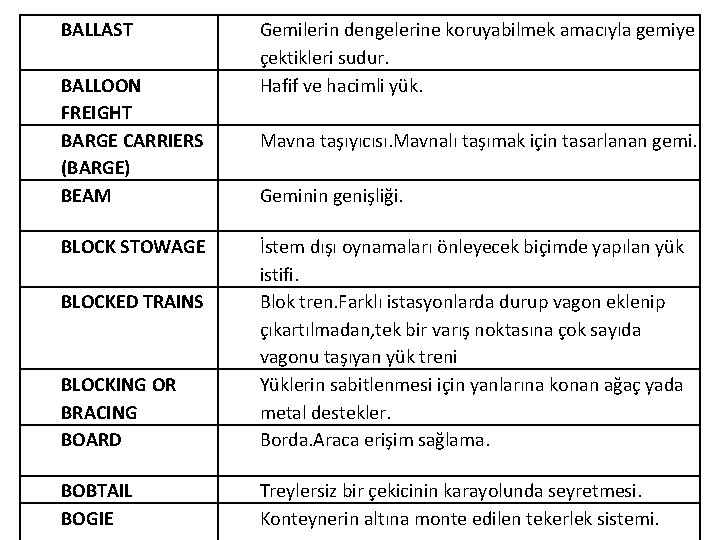 BALLAST BALLOON FREIGHT BARGE CARRIERS (BARGE) BEAM BLOCK STOWAGE Gemilerin dengelerine koruyabilmek amacıyla gemiye