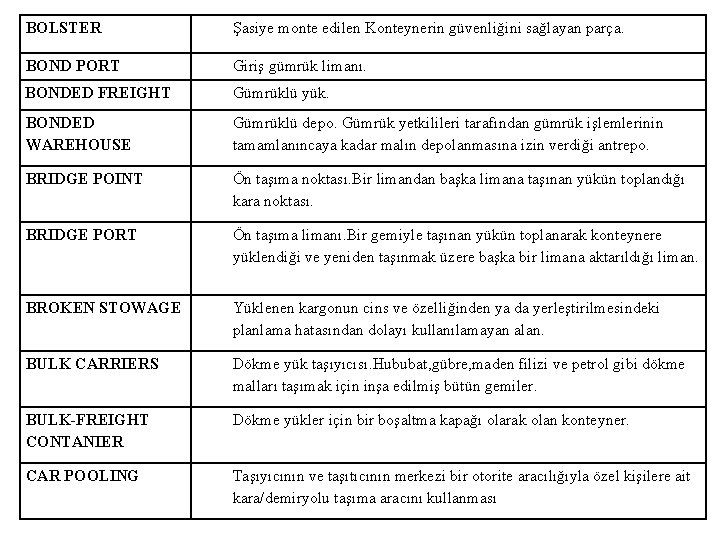 BOLSTER Şasiye monte edilen Konteynerin güvenliğini sağlayan parça. BOND PORT Giriş gümrük limanı. BONDED