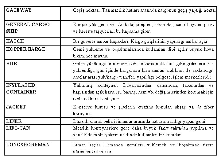 GATEWAY Geçiş noktası. Taşımacılık hatları arasında kargonun geçiş yaptığı nokta. GENERAL CARGO SHIP Karışık